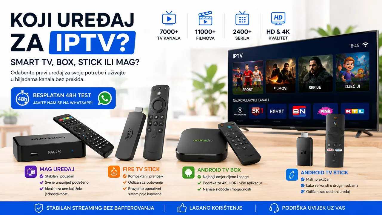 Koji Uređaj za IPTV: Smart TV, Box, Stick ili MAG?