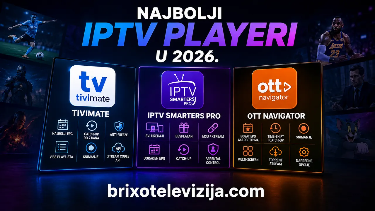 Najbolji IPTV playeri u 2026.