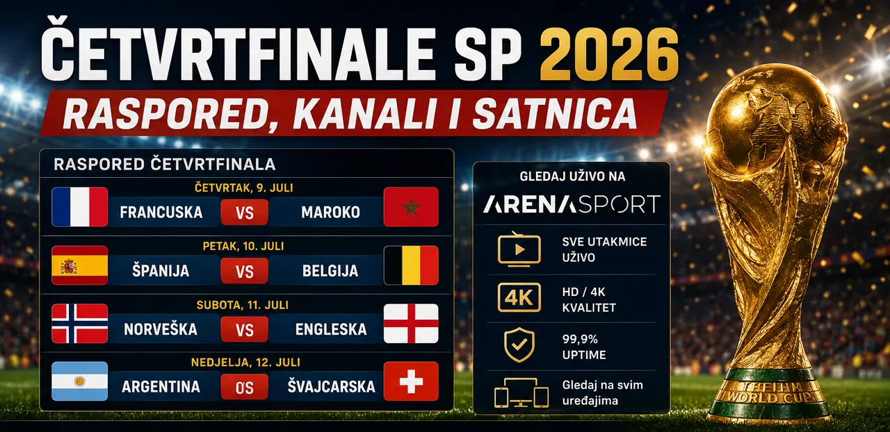 Gdje gledati četvrtfinale SP 2026 — raspored, kanali i satnica