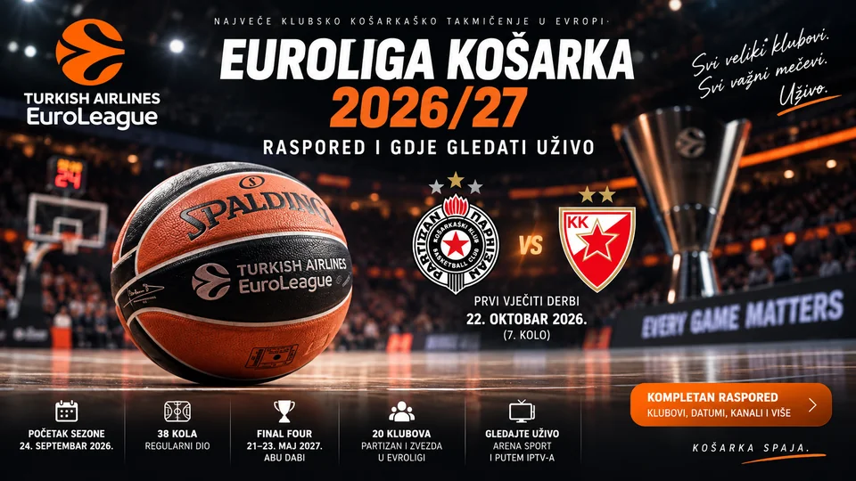 EuroLiga 2026/27: Raspored i Gdje Gledati Uživo