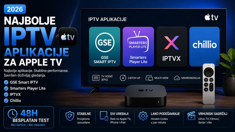 Najbolje IPTV Aplikacije za Apple TV u 2026.