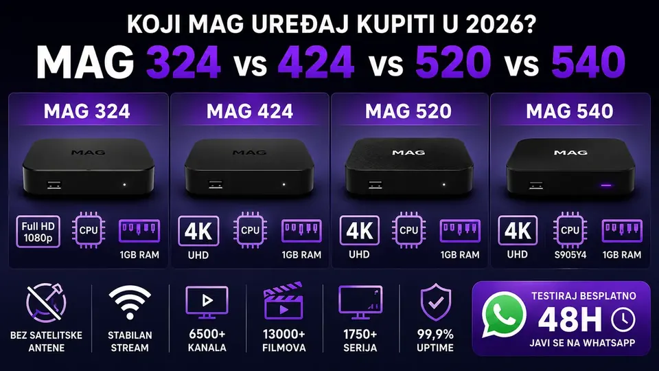 Koji MAG Uređaj Kupiti u 2026? MAG 324 vs 424 vs 520 vs 540