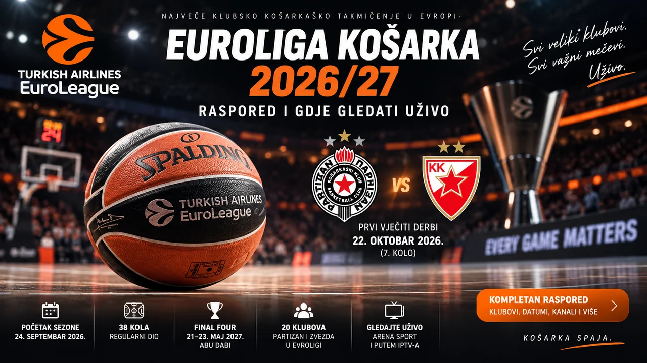 EuroLiga 2026/27: Raspored i Gdje Gledati Uživo