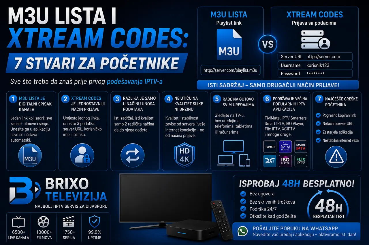 M3U Lista i Xtream Codes: 7 Stvari za Početnike