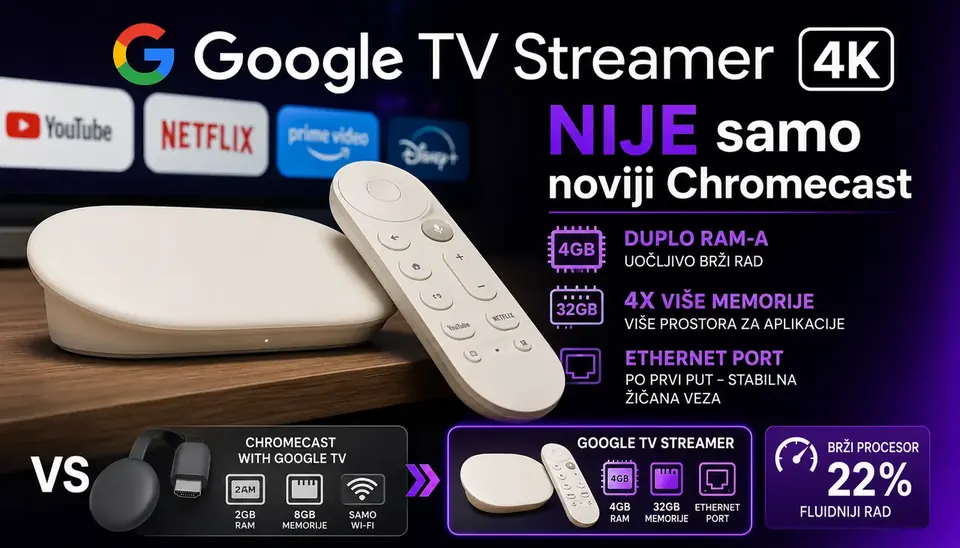Google TV Streamer (2026): Bolji od Chromecasta?