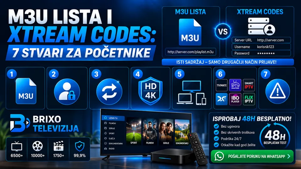 M3U Lista i Xtream Codes: 7 Stvari za Početnike