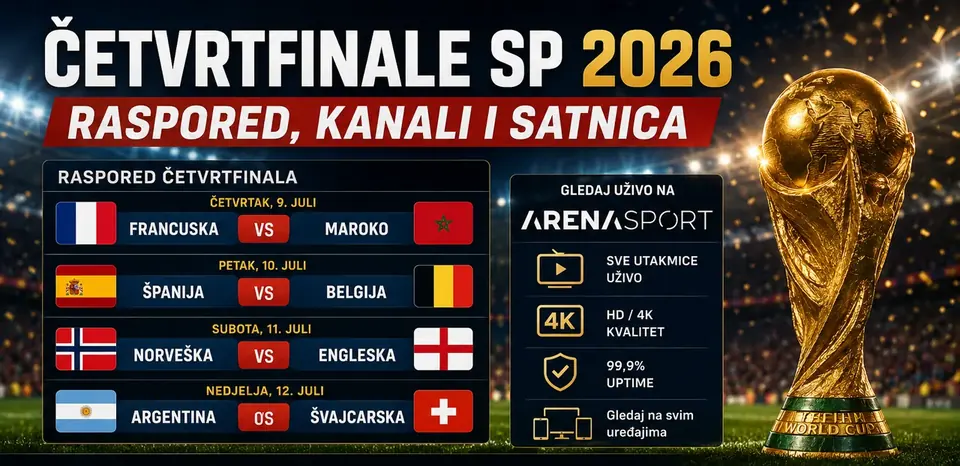 Gdje gledati četvrtfinale SP 2026 — raspored, kanali i satnica