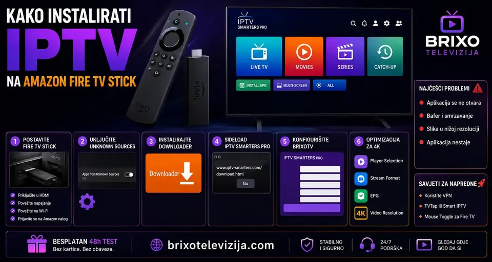 Kako instalirati IPTV na Amazon Fire TV Stick
