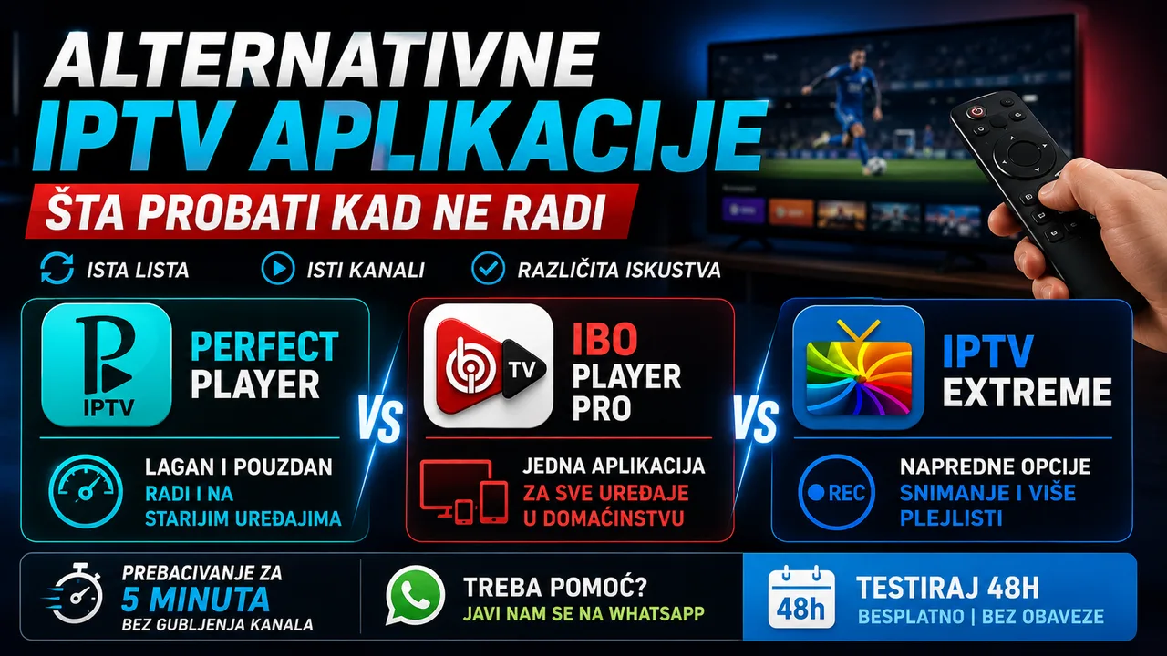 Alternativne IPTV Aplikacije — Šta Probati Kad Ne Radi